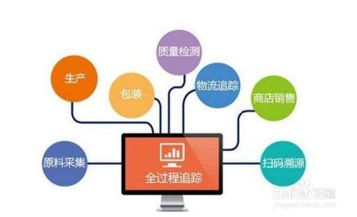 從食品超市到藥品零售 跨界營銷策略的創(chuàng)新與實踐